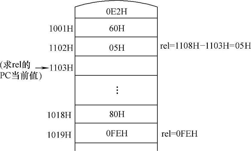 978-7-111-46831-8-Chapter02-117.jpg