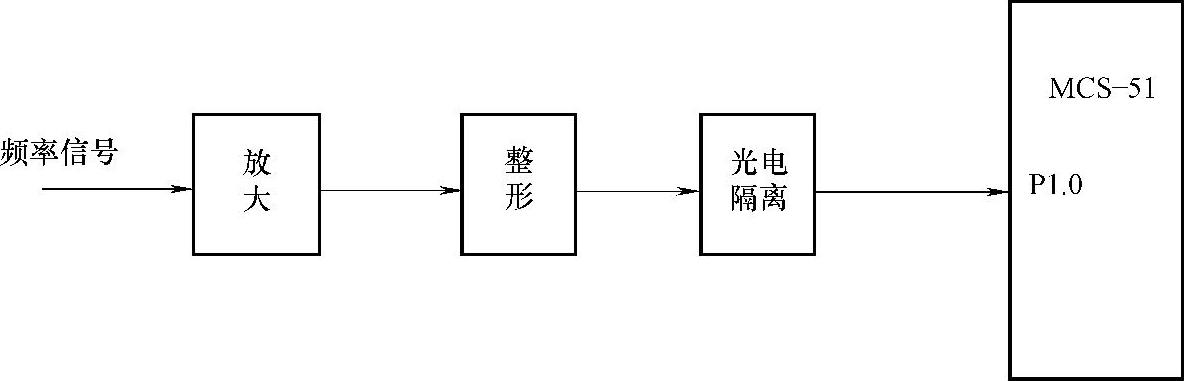 978-7-111-46831-8-Chapter10-3.jpg
