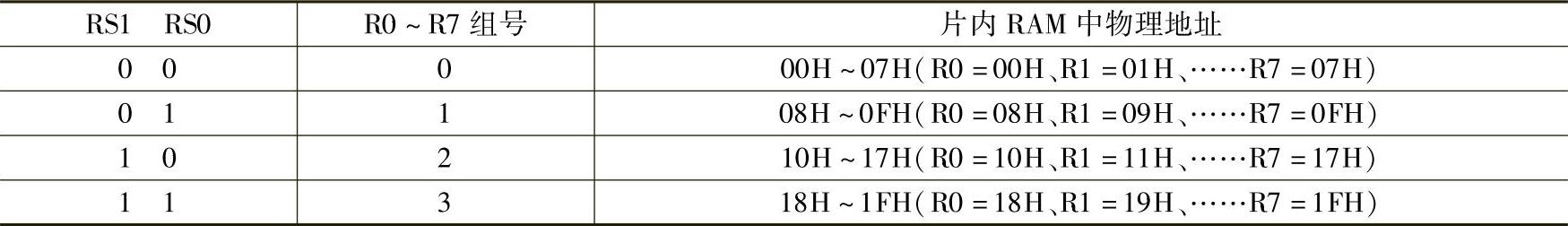 978-7-111-46831-8-Chapter02-5.jpg