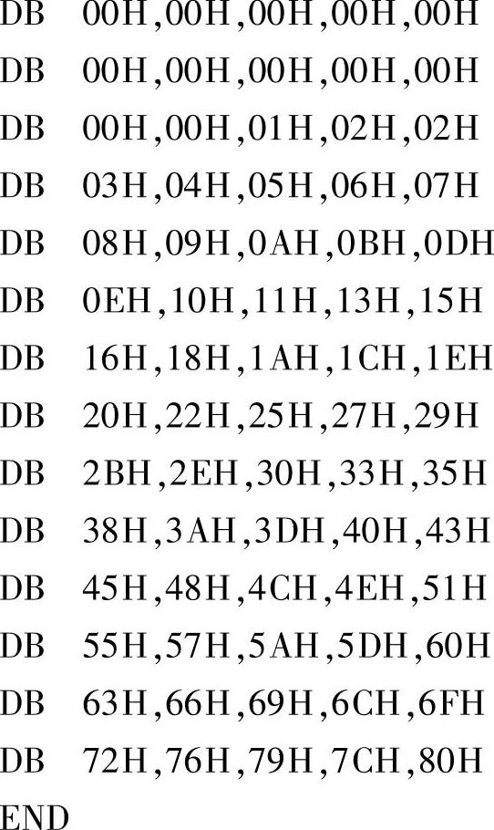 978-7-111-46831-8-Chapter12-103.jpg