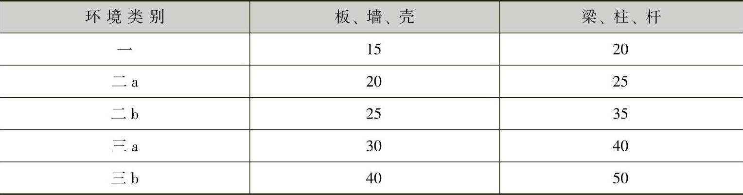 978-7-111-47210-0-Chapter01-3.jpg