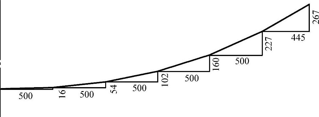 978-7-111-47210-0-Chapter03-7.jpg