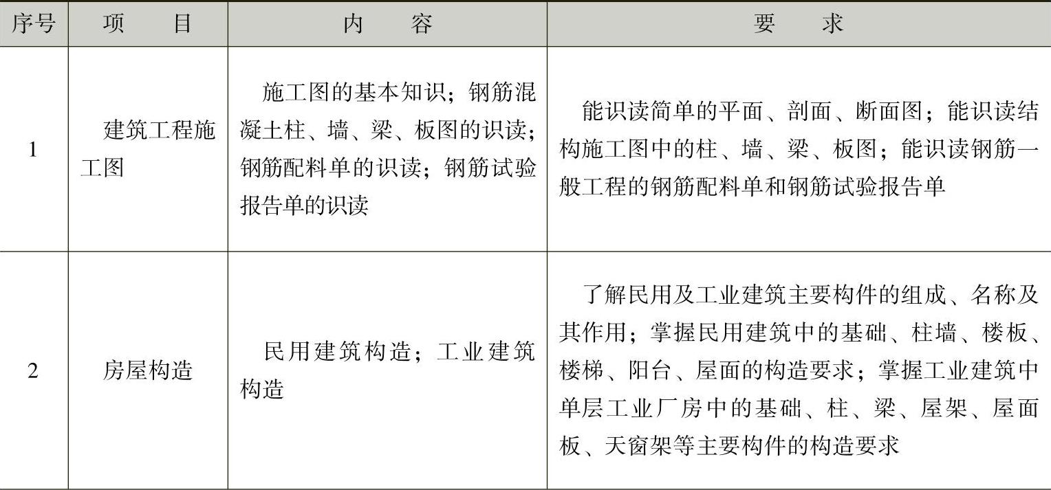 978-7-111-47210-0-Chapter07-1.jpg