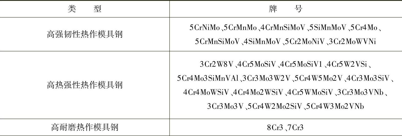 978-7-111-46915-5-Chapter01-3.jpg