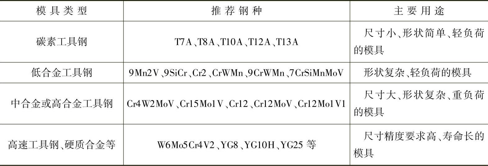 978-7-111-46915-5-Chapter01-9.jpg