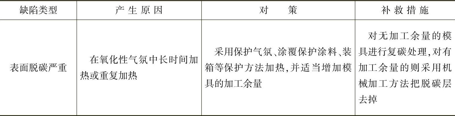 978-7-111-46915-5-Chapter04-82.jpg
