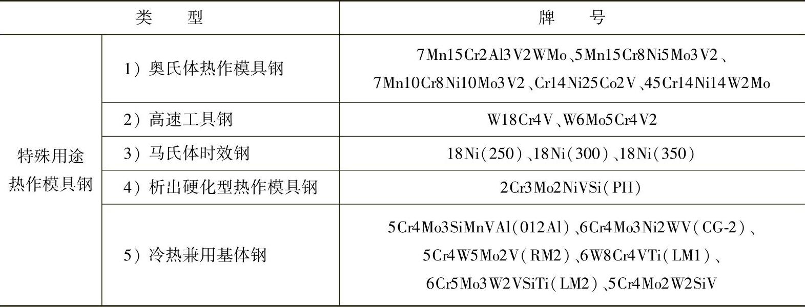 978-7-111-46915-5-Chapter01-4.jpg