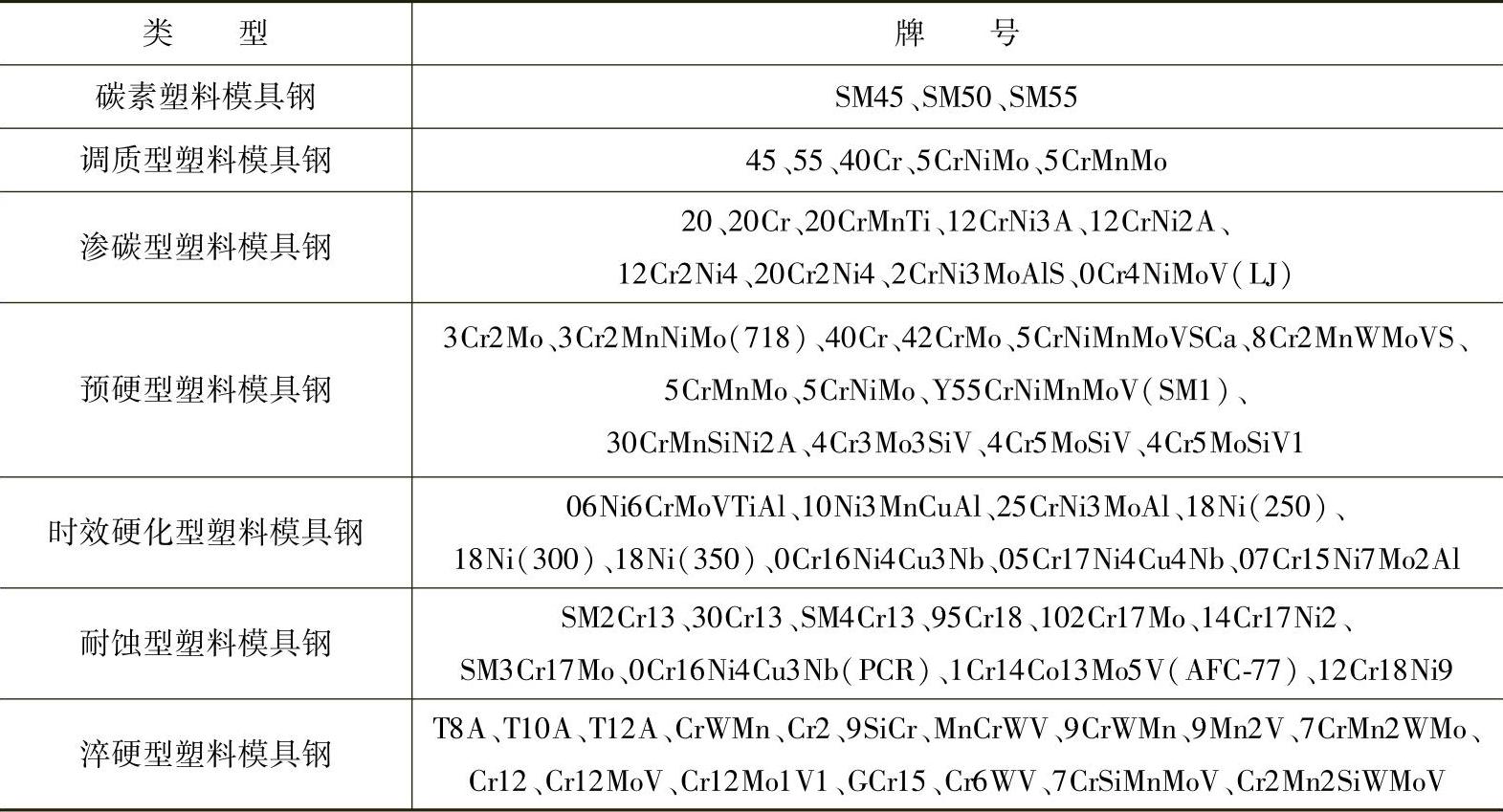 978-7-111-46915-5-Chapter01-5.jpg