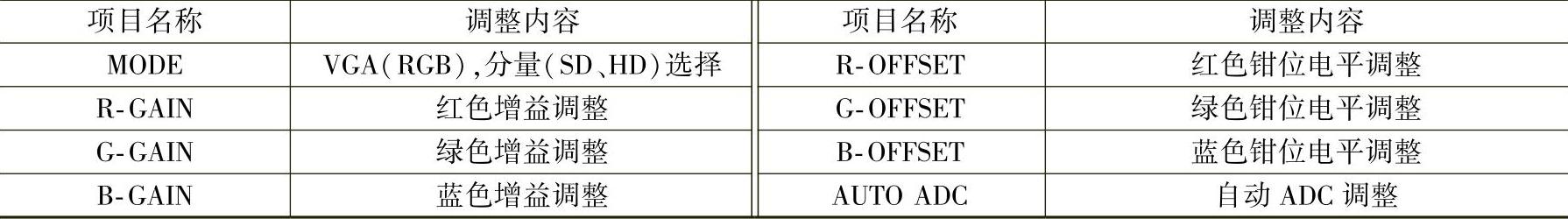 978-7-111-47661-0-Chapter06-1.jpg