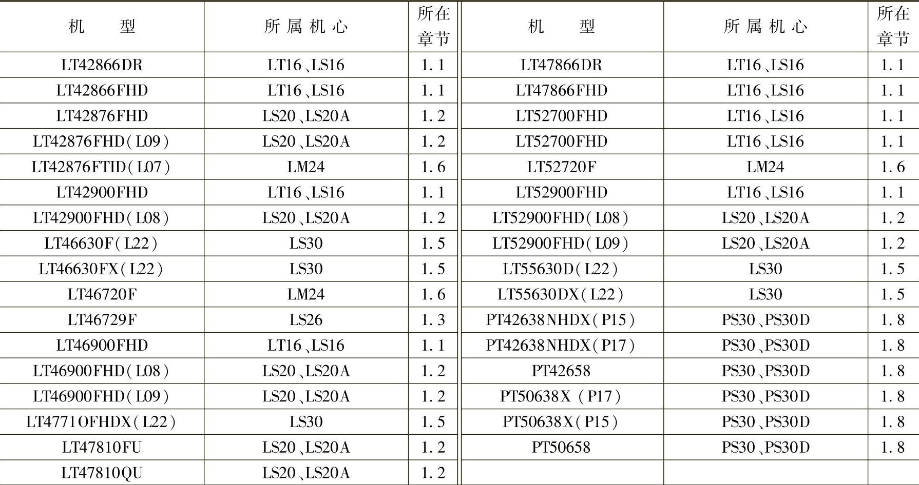 978-7-111-47661-0-Chapter07-2.jpg