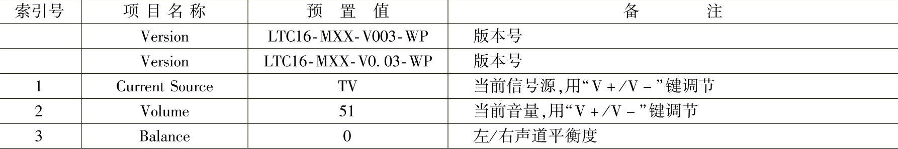 978-7-111-47661-0-Chapter01-2.jpg