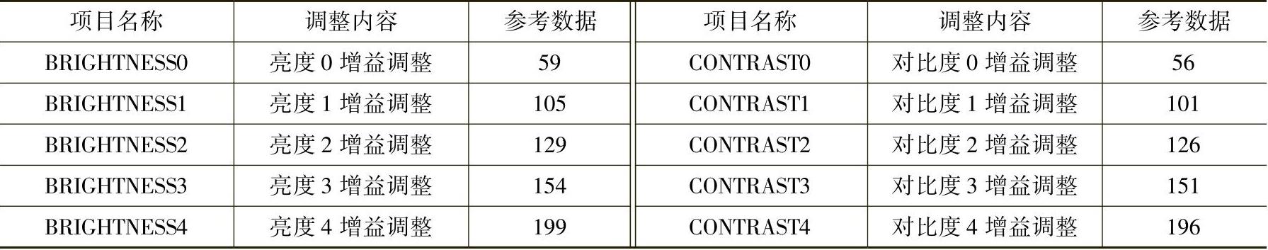 978-7-111-47661-0-Chapter03-6.jpg