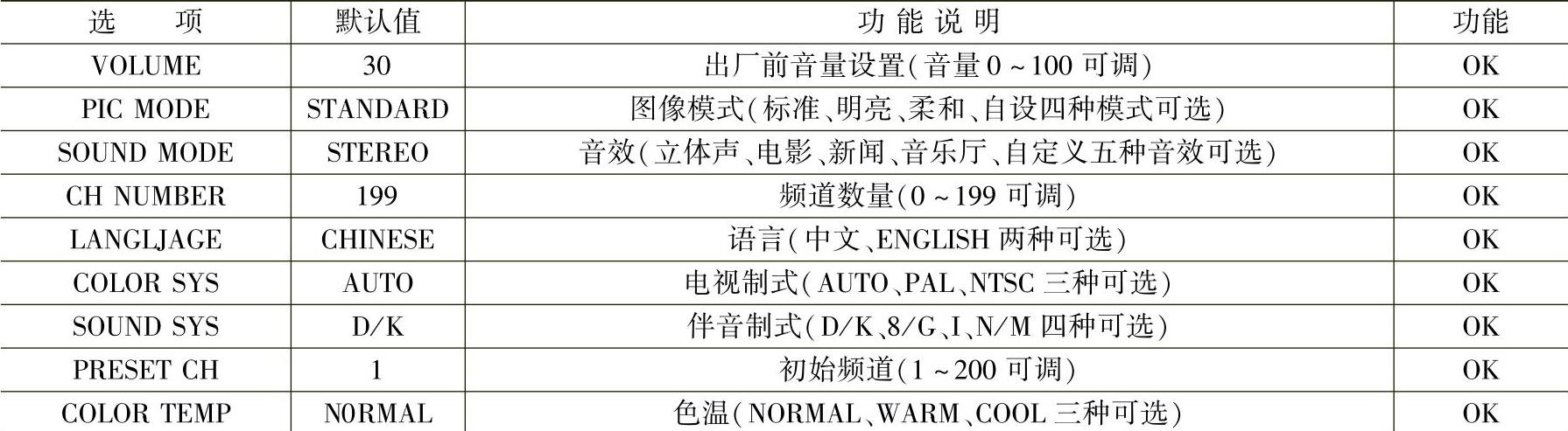 978-7-111-47661-0-Chapter06-27.jpg