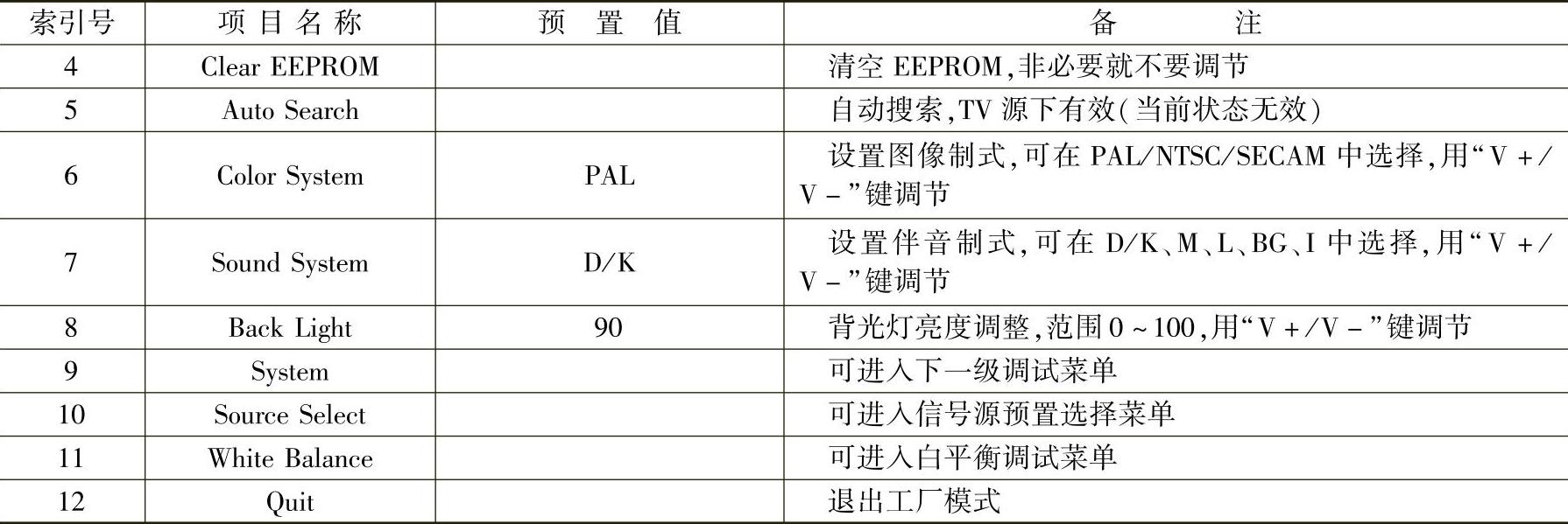 978-7-111-47661-0-Chapter01-3.jpg