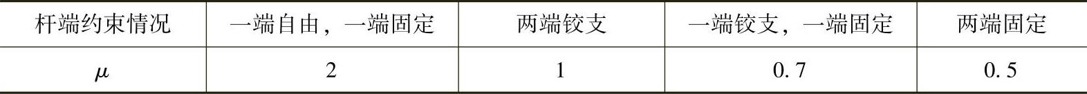 978-7-111-43425-2-Chapter09-2.jpg