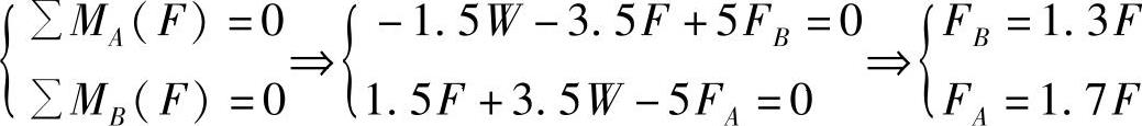 978-7-111-43425-2-Chapter08-24.jpg