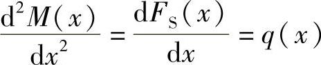 978-7-111-43425-2-Chapter04-3.jpg