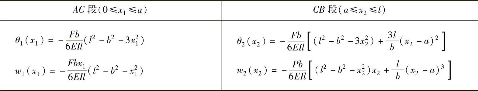 978-7-111-43425-2-Chapter06-14.jpg