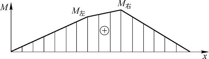 978-7-111-43425-2-Chapter05-32.jpg