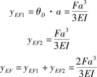 978-7-111-43425-2-Chapter06-31.jpg