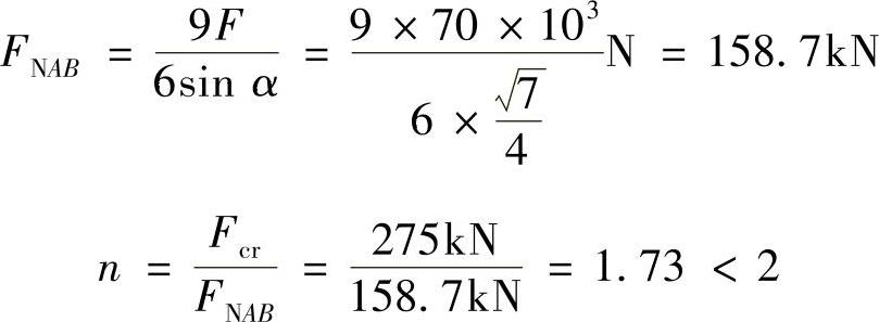978-7-111-43425-2-Chapter09-58.jpg