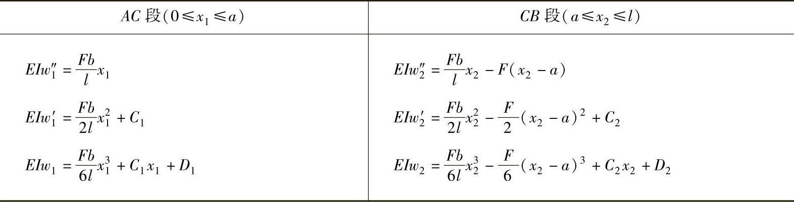 978-7-111-43425-2-Chapter06-13.jpg