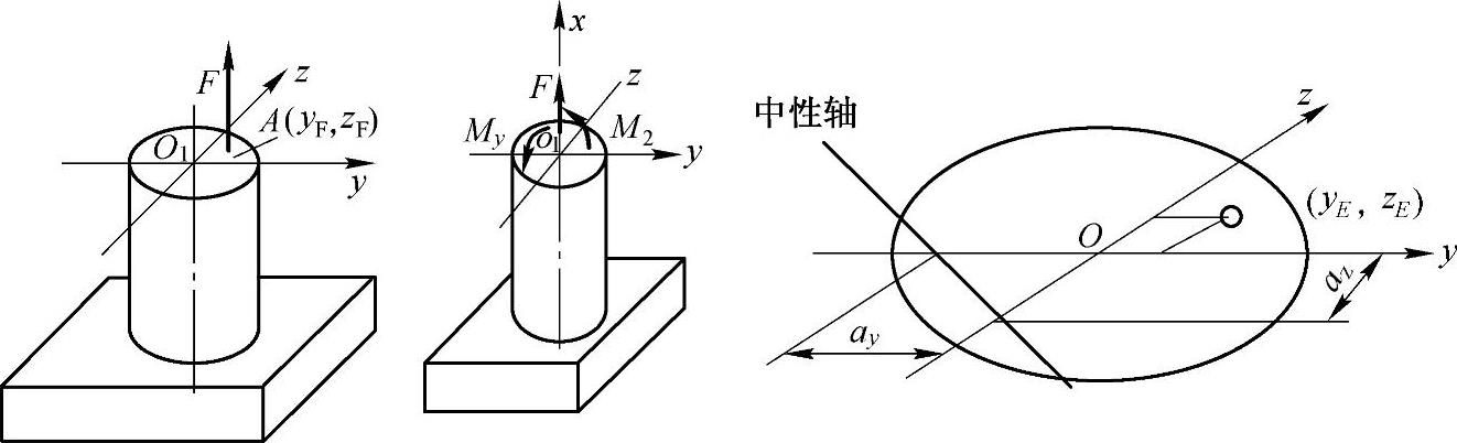 978-7-111-43425-2-Chapter08-4.jpg