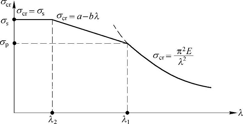 978-7-111-43425-2-Chapter09-8.jpg