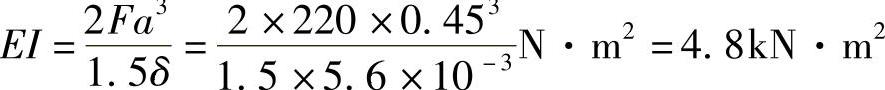 978-7-111-43425-2-Chapter06-33.jpg