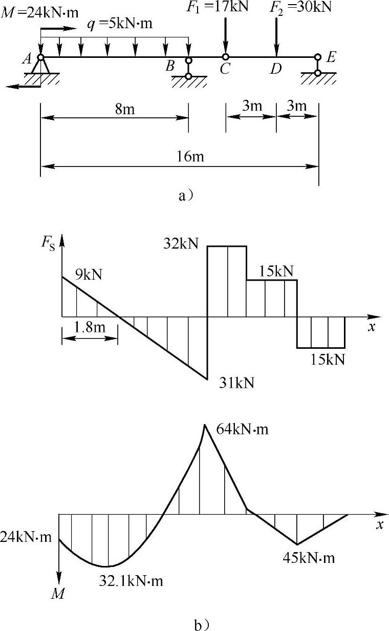 978-7-111-43425-2-Chapter04-50.jpg