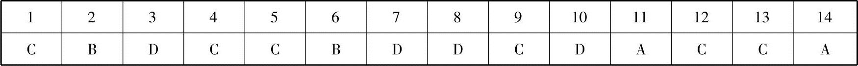 978-7-111-49900-8-Chapter04-13.jpg