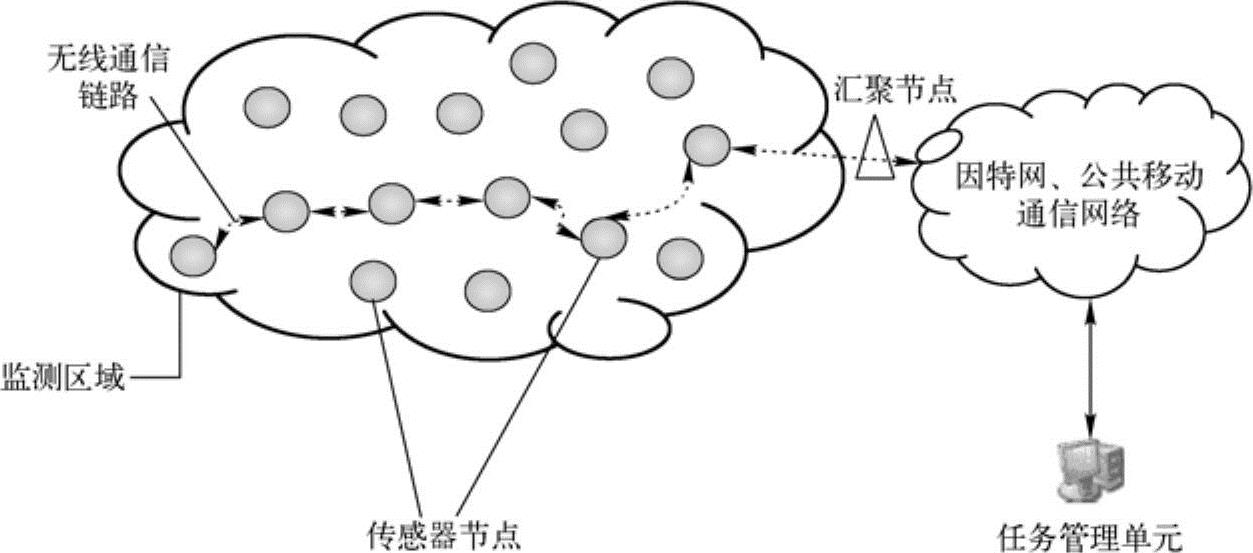 978-7-111-56862-9-Chapter03-1.jpg