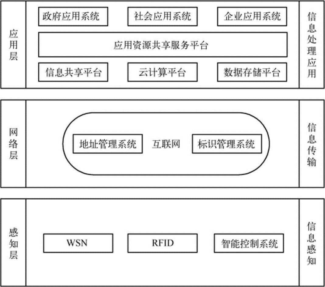 978-7-111-56862-9-Chapter01-3.jpg