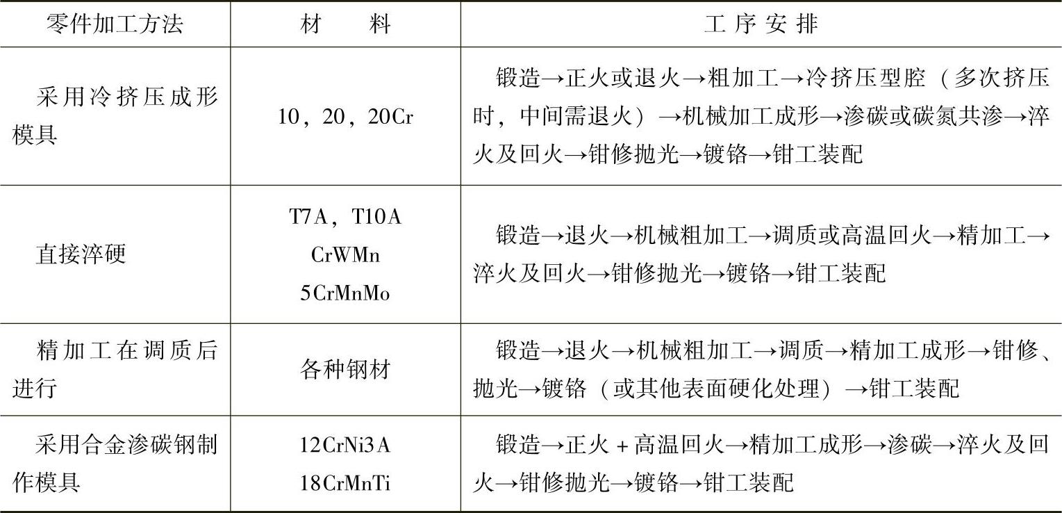 978-7-111-47010-6-Chapter07-15.jpg