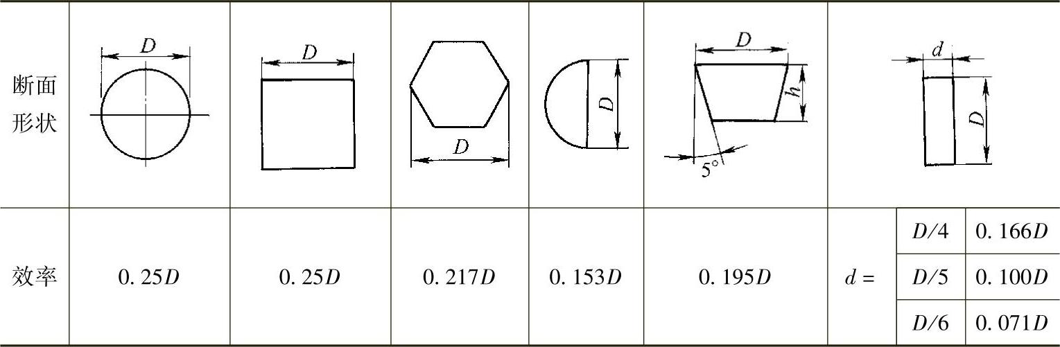 978-7-111-47010-6-Chapter05-17.jpg
