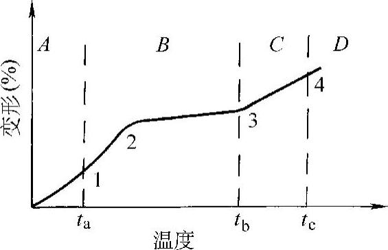 978-7-111-47010-6-Chapter03-6.jpg