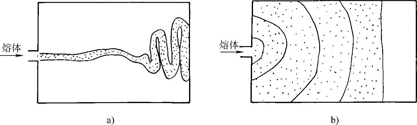 978-7-111-47010-6-Chapter09-2.jpg