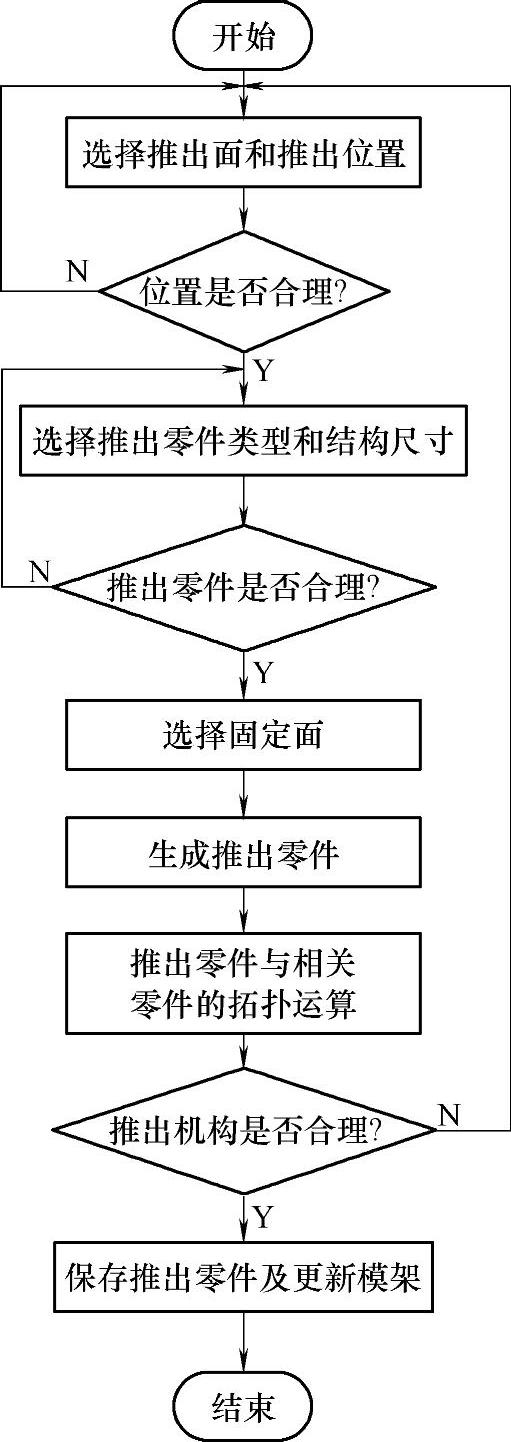 978-7-111-47010-6-Chapter11-9.jpg