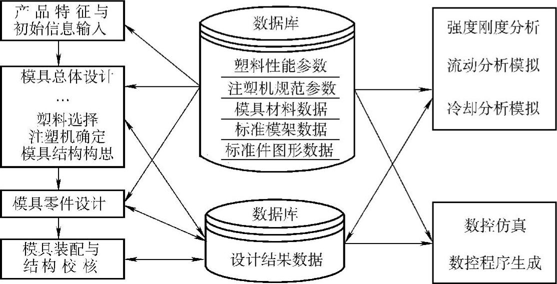 978-7-111-47010-6-Chapter11-1.jpg