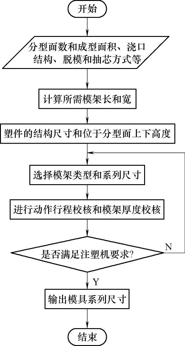 978-7-111-47010-6-Chapter11-11.jpg