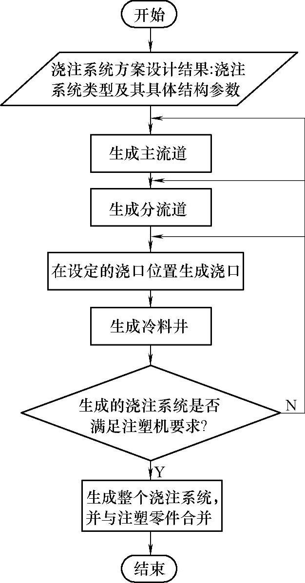 978-7-111-47010-6-Chapter11-7.jpg