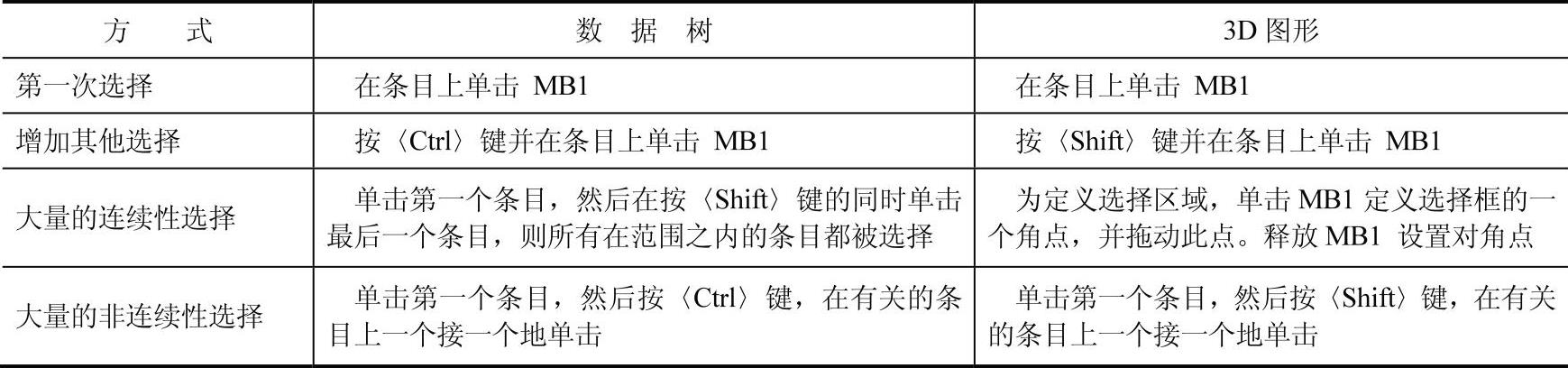 978-7-111-51157-1-Chapter03-20.jpg
