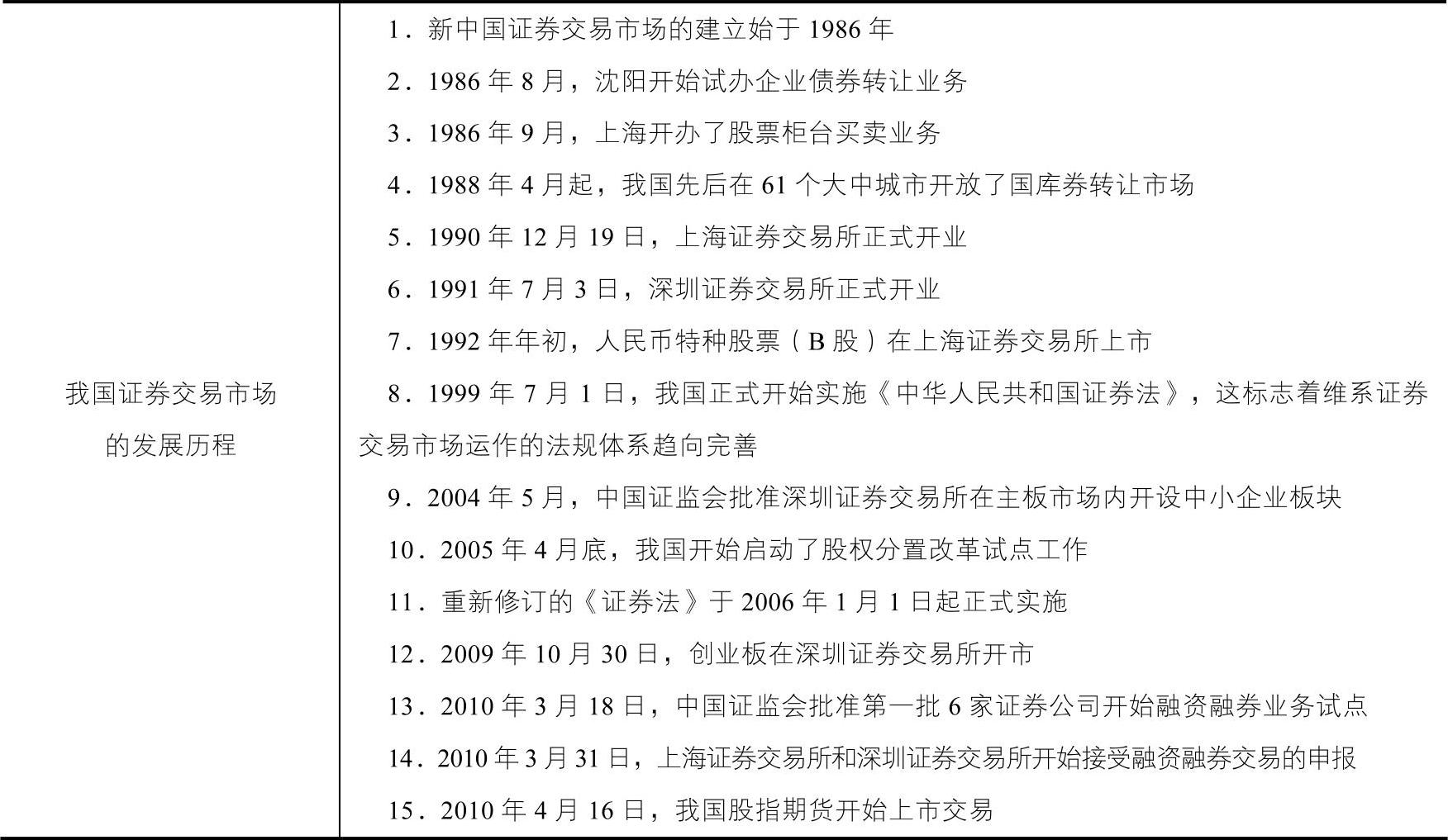 978-7-111-49119-4-Chapter01-3.jpg