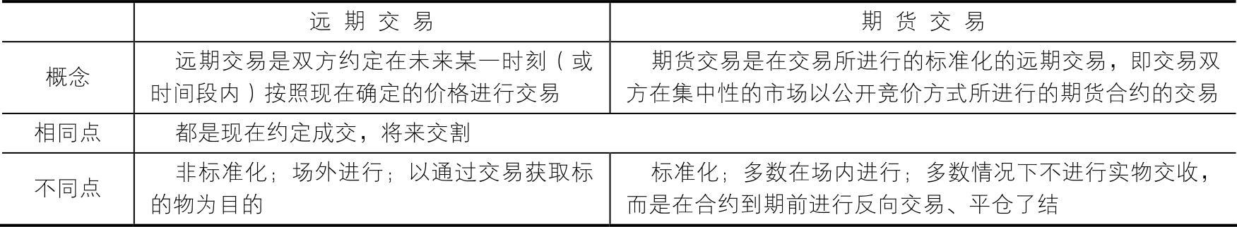 978-7-111-49119-4-Chapter01-4.jpg