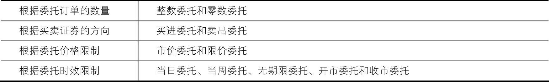 978-7-111-49119-4-Chapter02-3.jpg