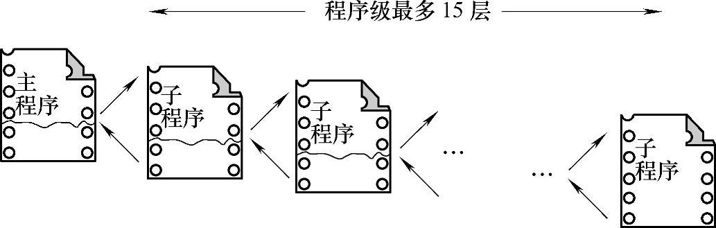 978-7-111-43457-3-Chapter05-1.jpg