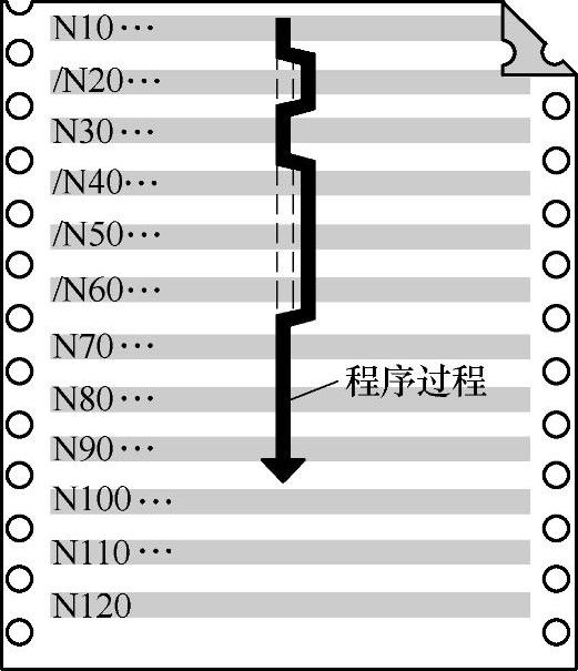 978-7-111-43457-3-Chapter05-13.jpg