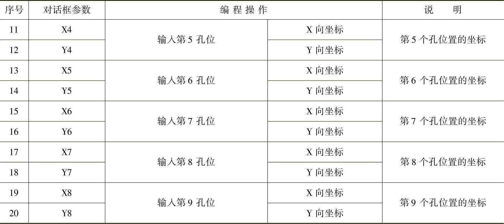 978-7-111-43457-3-Chapter07-34.jpg