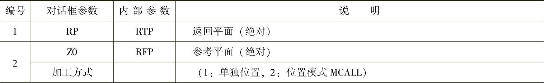 978-7-111-43457-3-Chapter07-9.jpg