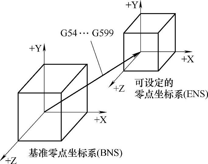 978-7-111-43457-3-Chapter03-6.jpg